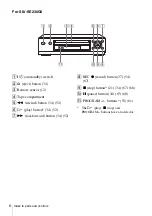 Preview for 6 page of Sony SLV-SE230G Operating Instructions Manual