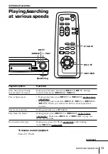 Preview for 33 page of Sony SLV-SE30EE Operating Instructions Manual