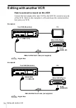 Preview for 74 page of Sony SLV-SE410K Operating Instructions Manual