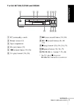 Preview for 5 page of Sony SLV-SE430K Operating Instructions Manual