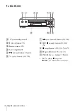 Preview for 6 page of Sony SLV-SE430K Operating Instructions Manual