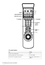 Preview for 6 page of Sony SLV-SE700G Operating Instructions Manual