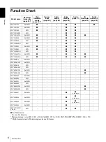 Preview for 6 page of Sony SNCEM602R User Manual