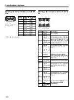 Preview for 100 page of Sony SNT-V304 User Manual