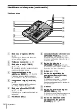 Preview for 52 page of Sony SPP-933 - 900mhz Cordless Telephone Operating Instructions Manual