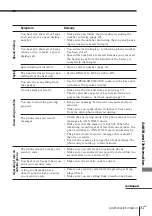 Preview for 31 page of Sony SPP-A400 - Cordless Telephone With Answering Machine Operating Instructions Manual