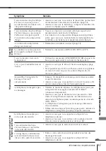 Preview for 65 page of Sony SPP-A400 - Cordless Telephone With Answering Machine Operating Instructions Manual