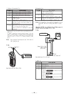 Preview for 26 page of Sony SPP-A9171 - Cordless Telephone With Answering Machine Service Manual