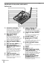 Preview for 68 page of Sony SPP A946 - 900MHz Cordless Telephone Operating Instructions Manual