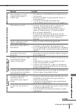 Preview for 105 page of Sony SPP A946 - 900MHz Cordless Telephone Operating Instructions Manual