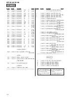 Preview for 47 page of Sony SPP-N1001 Service Manual