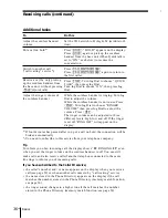 Preview for 36 page of Sony SPP-S2720 Operating Instructions Manual