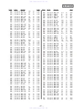 Preview for 53 page of Sony SPP-SS965 - Cordless Telephone Service Manual