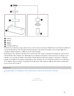 Preview for 332 page of Sony SRS-X99 Help Manual