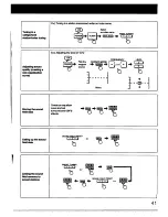 Preview for 41 page of Sony STR-AV1020 Operating Instructions Manual