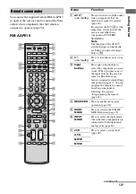 Preview for 13 page of Sony STR-DA1200ES Operating Instructions Manual