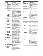 Preview for 7 page of Sony STR-DA1500ES Operating Instructions Manual