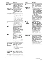 Preview for 11 page of Sony STR-DA1500ES Operating Instructions Manual