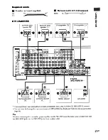 Preview for 17 page of Sony STR-DA2000ES - Fm Stereo/fm-am Receiver Operating Instructions Manual