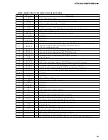 Preview for 83 page of Sony STR-DA2000ES - Fm Stereo/fm-am Receiver Service Manual