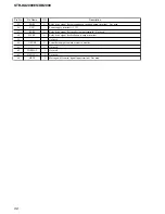 Preview for 90 page of Sony STR-DA2000ES - Fm Stereo/fm-am Receiver Service Manual