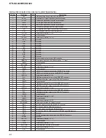 Preview for 90 page of Sony STR DA2400ES - 7.1 Channel Home Theater AV Receiver Service Manual