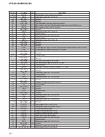 Preview for 98 page of Sony STR DA2400ES - 7.1 Channel Home Theater AV Receiver Service Manual