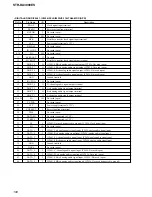 Preview for 100 page of Sony STR-DA3000ES Service Manual