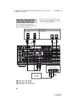 Preview for 32 page of Sony STR-DA3500ES Operating Instructions Manual