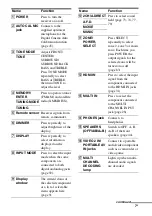 Preview for 7 page of Sony STR-DA4400ES Operating Instructions Manual