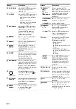 Preview for 16 page of Sony STR-DA4400ES Operating Instructions Manual