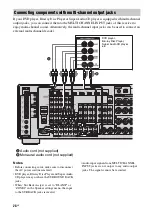 Preview for 28 page of Sony STR-DA4400ES Operating Instructions Manual