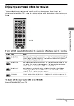 Preview for 79 page of Sony STR-DA4400ES Operating Instructions Manual