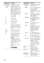 Preview for 154 page of Sony STR-DA4400ES Operating Instructions Manual