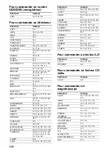 Preview for 276 page of Sony STR-DA4400ES Operating Instructions Manual