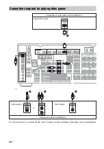 Preview for 32 page of Sony STR-DA5700ES Operating Instructions Manual