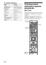 Preview for 132 page of Sony STR-DA5700ES Operating Instructions Manual