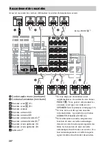 Preview for 174 page of Sony STR-DA5800ES Operating Instructions Manual