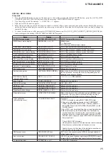 Preview for 25 page of Sony STR-DA6400ES - Multi Channel Av Receiver Service Manual