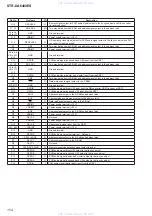 Preview for 154 page of Sony STR-DA6400ES - Multi Channel Av Receiver Service Manual