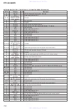 Preview for 158 page of Sony STR-DA6400ES - Multi Channel Av Receiver Service Manual