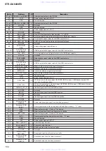 Preview for 184 page of Sony STR-DA6400ES - Multi Channel Av Receiver Service Manual