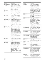 Preview for 12 page of Sony STR-DA7100ES - Fm Stereo/fm-am Receiver Operating Instructions Manual