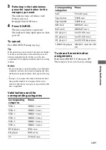 Preview for 121 page of Sony STR-DA7100ES - Fm Stereo/fm-am Receiver Operating Instructions Manual