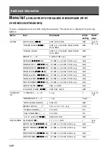 Preview for 122 page of Sony STR-DA7100ES - Fm Stereo/fm-am Receiver Operating Instructions Manual