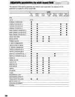 Preview for 58 page of Sony STR-DB1070 - Fm Stereo/fm-am Receiver Operating Instructions Manual