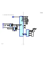 Preview for 17 page of Sony STR-DB798 Service Manual