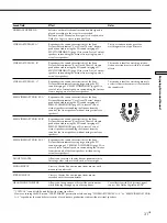 Preview for 31 page of Sony STR-DB830 - Fm Stereo/fm-am Receiver Operating Instructions Manual