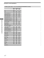 Preview for 156 page of Sony STR-DB830 - Fm Stereo/fm-am Receiver Operating Instructions Manual