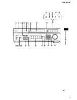 Preview for 5 page of Sony STR DE197 - AV Receiver Service Manual